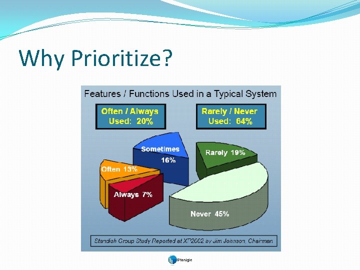 Why Prioritize? 
