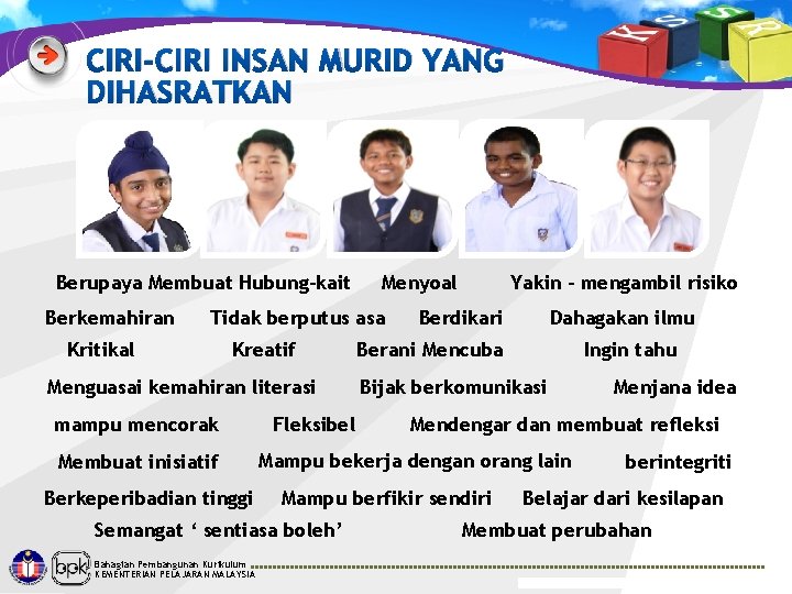 CIRI-CIRI INSAN MURID YANG DIHASRATKAN Berupaya Membuat Hubung-kait Berkemahiran Tidak berputus asa Kritikal Kreatif