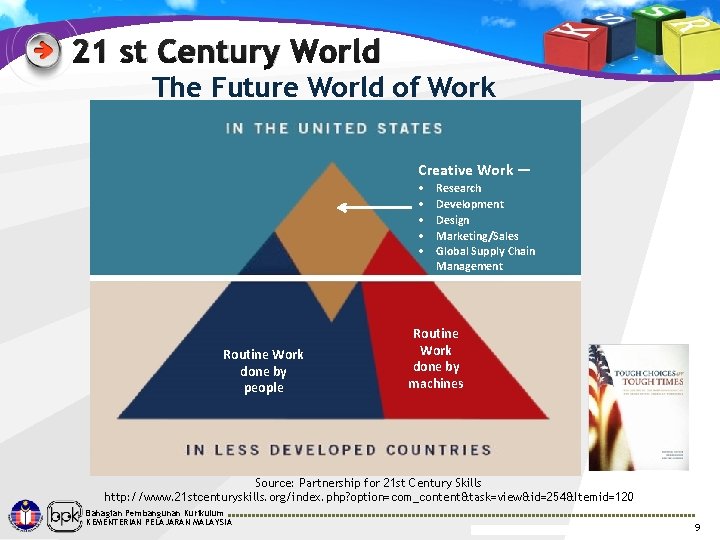21 st Century World The Future World of Work Creative Work — • •