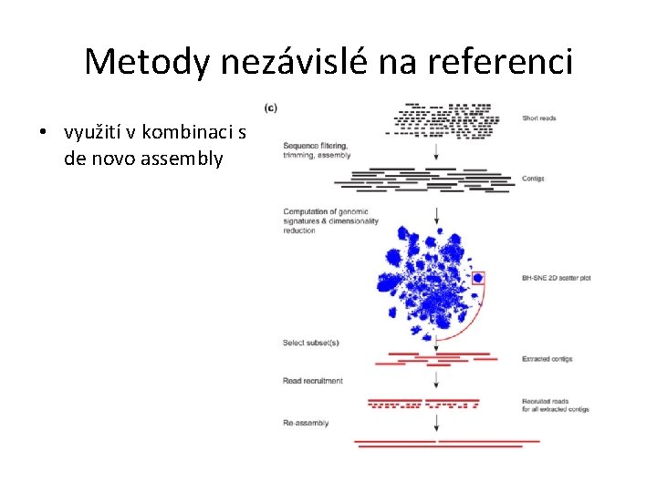 Metody nezávislé na referenci • využití v kombinaci s de novo assembly 