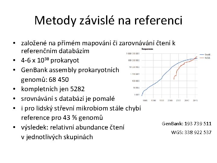 Metody závislé na referenci • založené na přímém mapování či zarovnávání čtení k referenčním