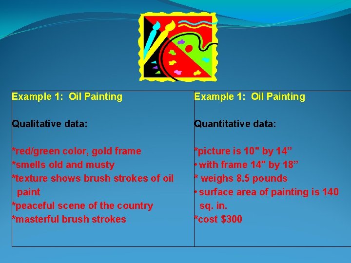 Example 1: Oil Painting Qualitative data: Quantitative data: *red/green color, gold frame *smells old