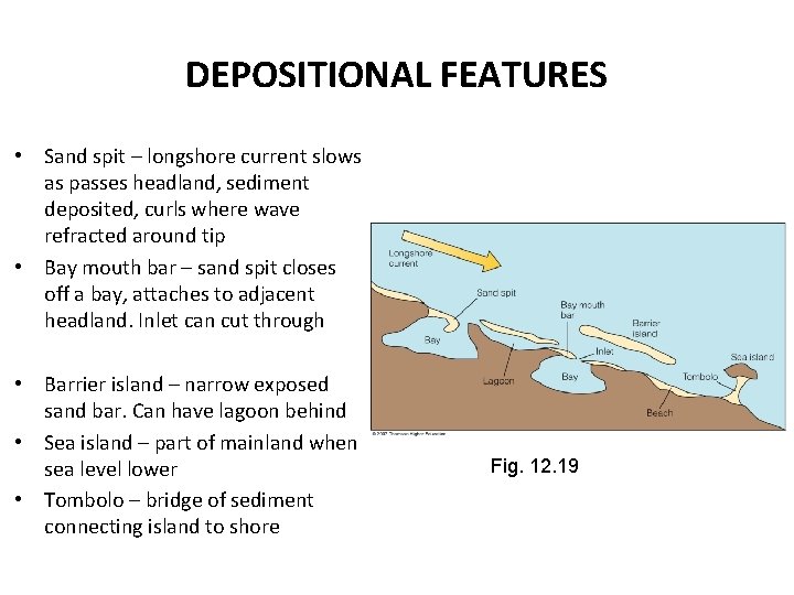 DEPOSITIONAL FEATURES • Sand spit – longshore current slows as passes headland, sediment deposited,