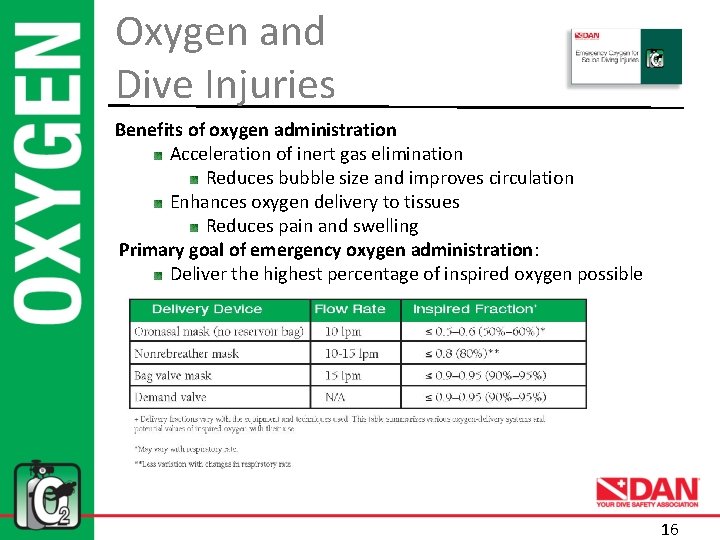 Oxygen and Dive Injuries Benefits of oxygen administration Acceleration of inert gas elimination Reduces