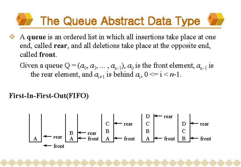 The Queue Abstract Data Type v A queue is an ordered list in which