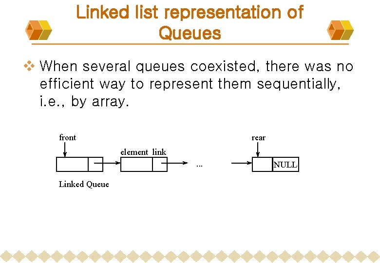 Linked list representation of Queues v When several queues coexisted, there was no efficient