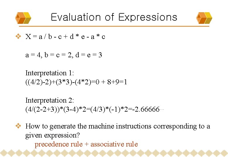 Evaluation of Expressions v X=a/b-c+d*e-a*c a = 4, b = c = 2, d