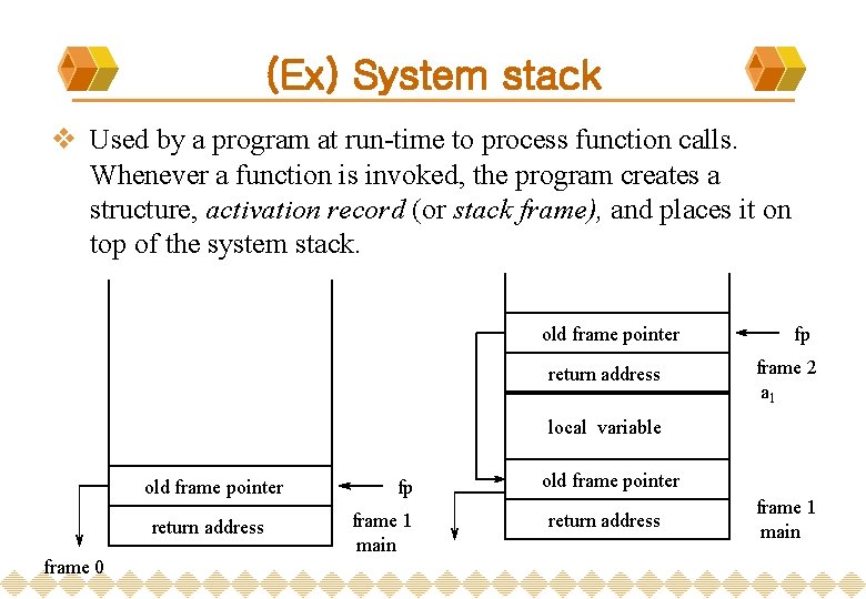 (Ex) System stack v Used by a program at run-time to process function calls.