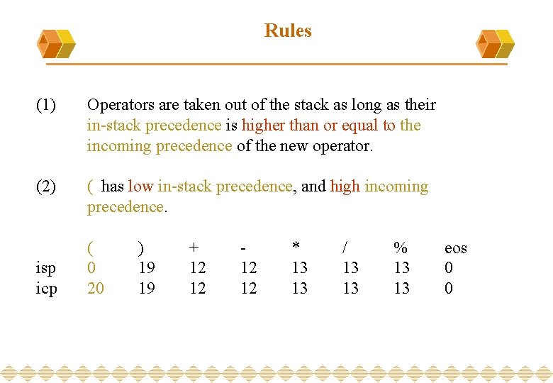 Rules (1) Operators are taken out of the stack as long as their in-stack
