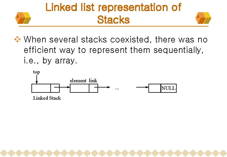 Linked list representation of Stacks v When several stacks coexisted, there was no efficient