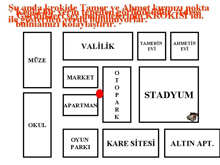 Şu. Kroki anda bir krokide Tamer ve Ahmet kırmızı nokta yerin tepeden görünüşüdür. Adres