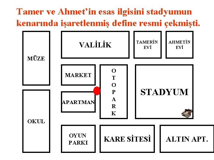 Tamer ve Ahmet’in esas ilgisini stadyumun kenarında işaretlenmiş define resmi çekmişti. TAMERİN EVİ VALİLİK