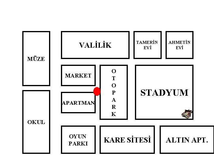 TAMERİN EVİ VALİLİK AHMETİN EVİ MÜZE MARKET APARTMAN O T O P A R