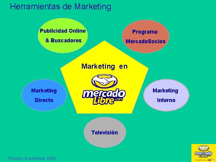 Herramientas de Marketing Publicidad Online Programa & Buscadores Mercado. Socios Marketing en Marketing Directo