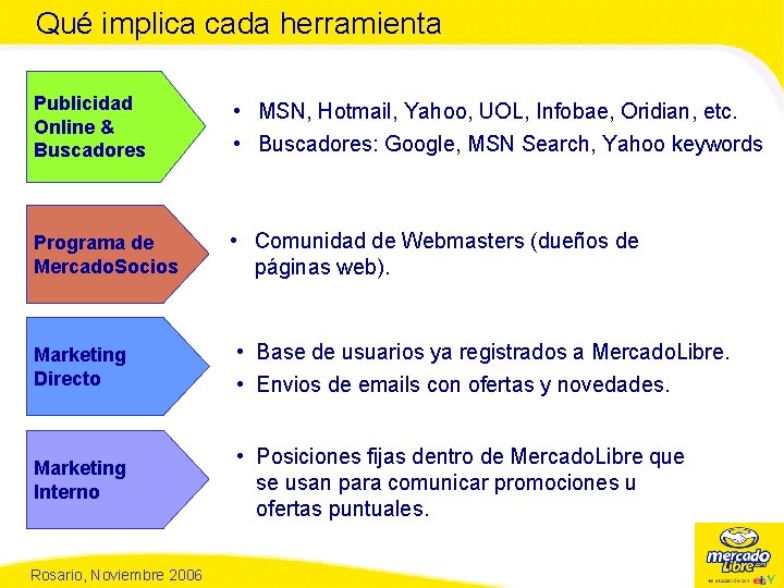 Qué implica cada herramienta Publicidad Online & Buscadores • MSN, Hotmail, Yahoo, UOL, Infobae,