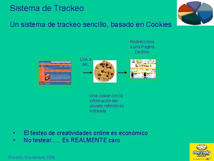 Sistema de Trackeo Un sistema de trackeo sencillo, basado en Cookies Redirecciona a una