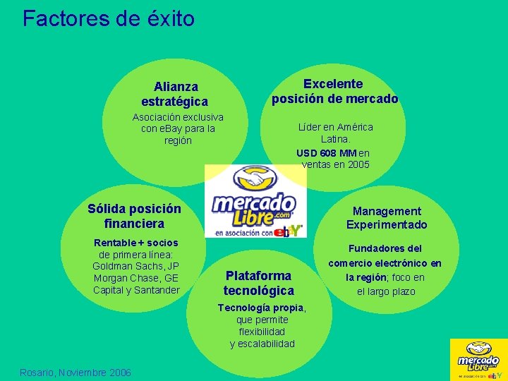 Factores de éxito Excelente posición de mercado Alianza estratégica Asociación exclusiva con e. Bay