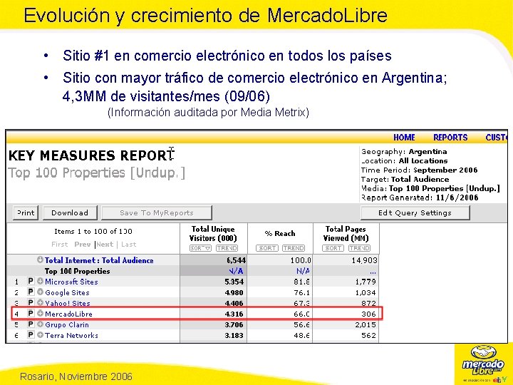 Evolución y crecimiento de Mercado. Libre • Sitio #1 en comercio electrónico en todos