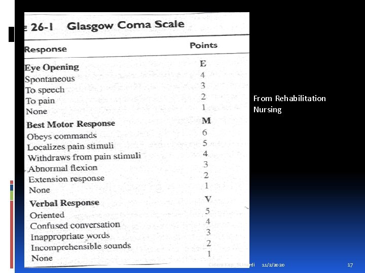 From Rehabilitation Nursing Cidera Kep_SUnardi 11/2/2020 17 