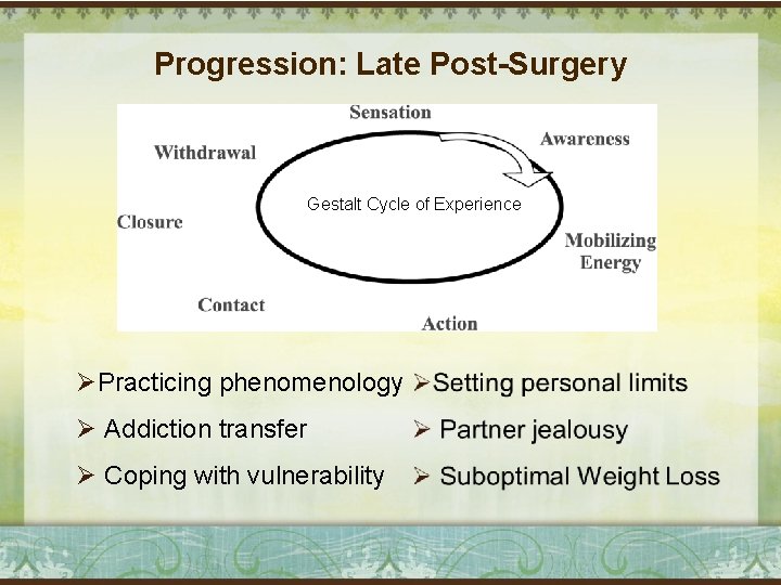 Progression: Late Post-Surgery Gestalt Cycle of Experience ØPracticing phenomenology Ø Addiction transfer Ø Coping