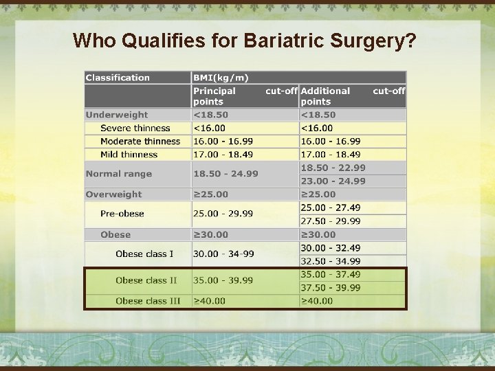 Who Qualifies for Bariatric Surgery? 