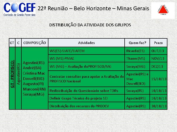 22ª Reunião – Belo Horizonte – Minas Gerais DISTRIBUIÇÃO DA ATIVIDADE DOS GRUPOS GT