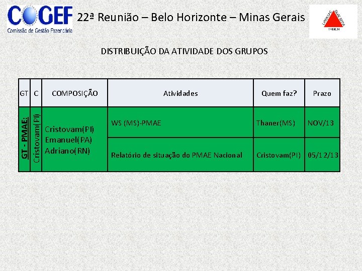 22ª Reunião – Belo Horizonte – Minas Gerais DISTRIBUIÇÃO DA ATIVIDADE DOS GRUPOS GT