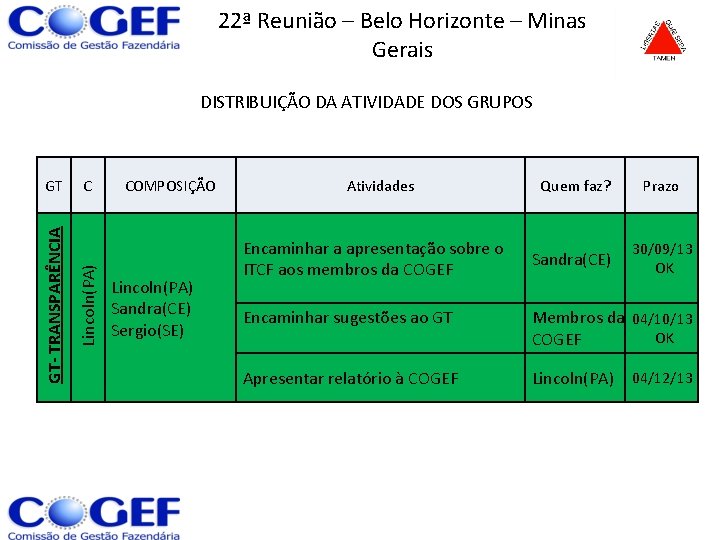 22ª Reunião – Belo Horizonte – Minas Gerais DISTRIBUIÇÃO DA ATIVIDADE DOS GRUPOS C