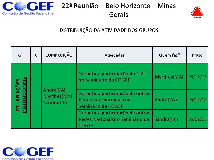 22ª Reunião – Belo Horizonte – Minas Gerais DISTRIBUIÇÃO DA ATIVIDADE DOS GRUPOS GT