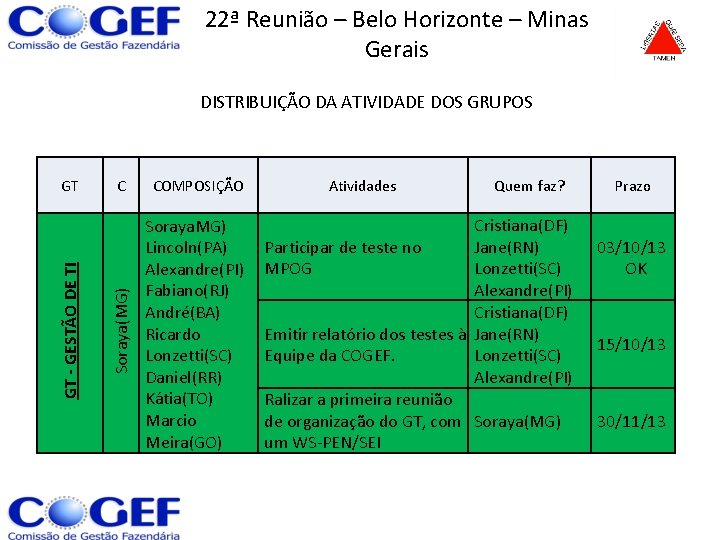 22ª Reunião – Belo Horizonte – Minas Gerais GT - GESTÃO DE TI GT