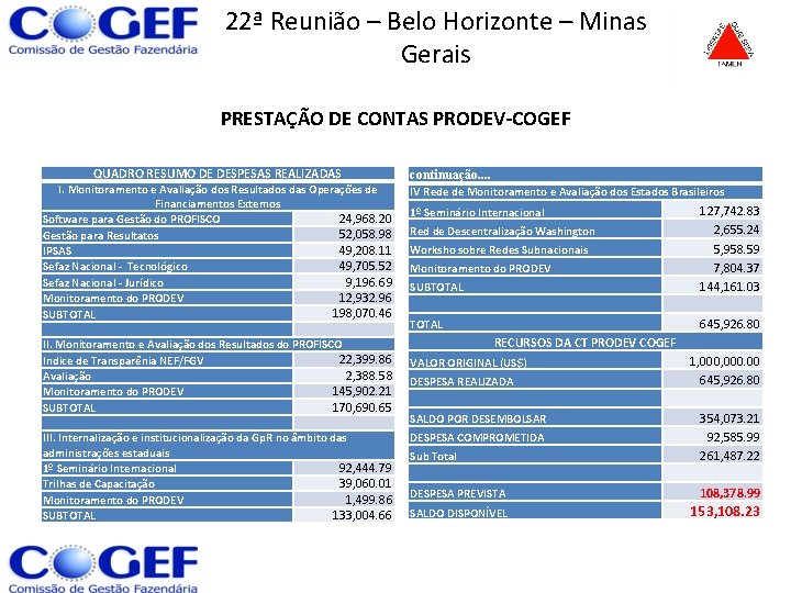 22ª Reunião – Belo Horizonte – Minas Gerais PRESTAÇÃO DE CONTAS PRODEV-COGEF QUADRO RESUMO