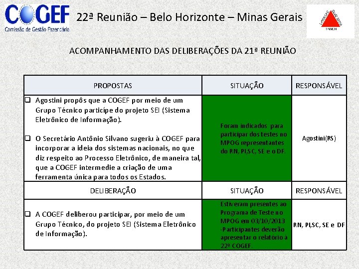 22ª Reunião – Belo Horizonte – Minas Gerais ACOMPANHAMENTO DAS DELIBERAÇÕES DA 21ª REUNIÃO