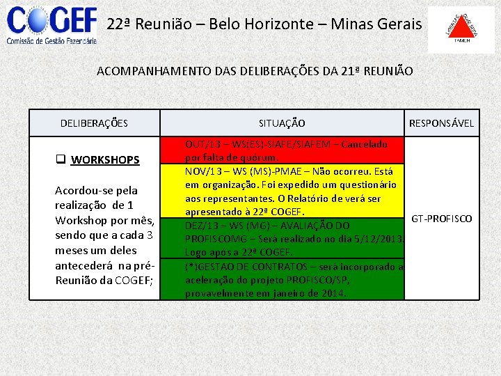 22ª Reunião – Belo Horizonte – Minas Gerais ACOMPANHAMENTO DAS DELIBERAÇÕES DA 21ª REUNIÃO