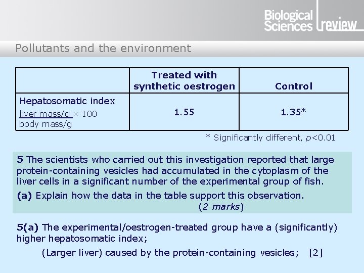 Pollutants and the environment Treated with synthetic oestrogen Control 1. 55 1. 35* Hepatosomatic Pollutants and the environment Treated with synthetic oestrogen Control 1. 55 1. 35* Hepatosomatic