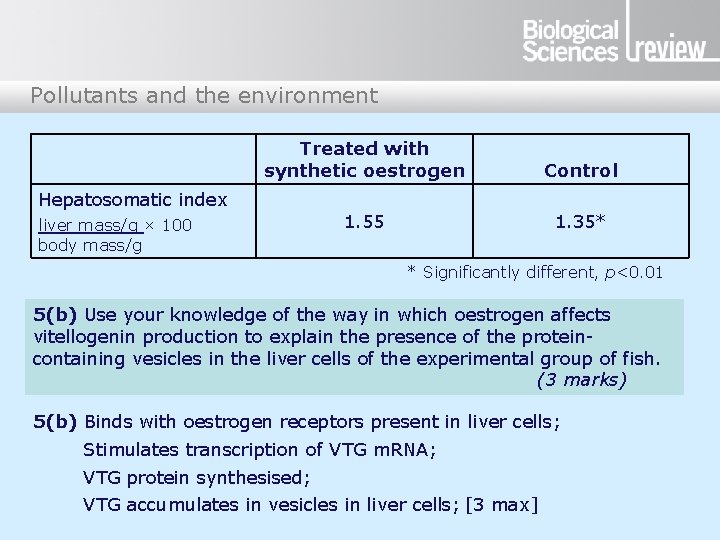 Pollutants and the environment Treated with synthetic oestrogen Control 1. 55 1. 35* Hepatosomatic Pollutants and the environment Treated with synthetic oestrogen Control 1. 55 1. 35* Hepatosomatic