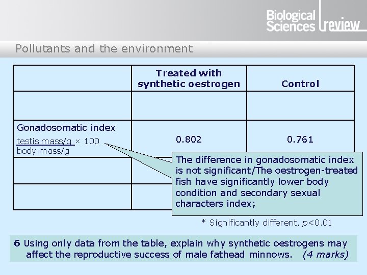 Pollutants and the environment Treated with synthetic oestrogen Control 0. 802 0. 761 Gonadosomatic Pollutants and the environment Treated with synthetic oestrogen Control 0. 802 0. 761 Gonadosomatic
