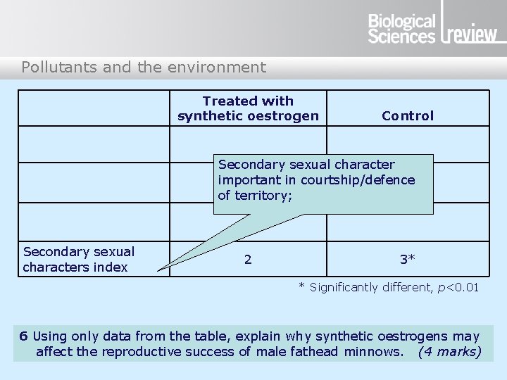 Pollutants and the environment Treated with synthetic oestrogen Control Secondary sexual character important in Pollutants and the environment Treated with synthetic oestrogen Control Secondary sexual character important in