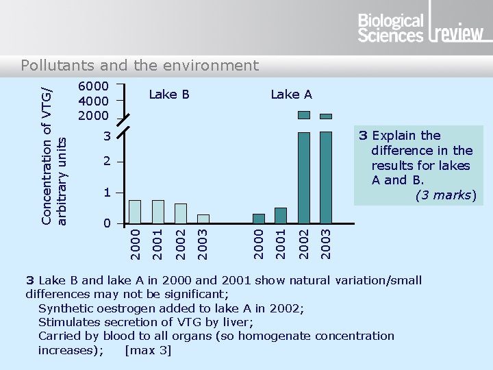6000 4000 2000 Lake B Lake A 3 Explain the difference in the results 6000 4000 2000 Lake B Lake A 3 Explain the difference in the results