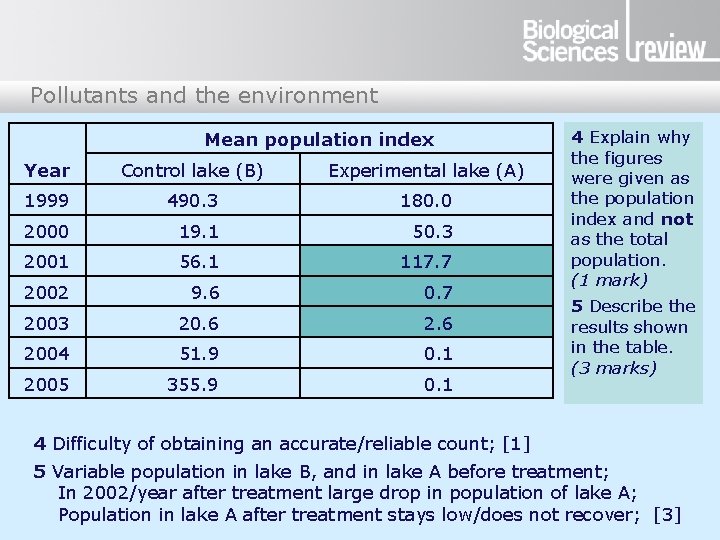 Pollutants and the environment Mean population index Year Control lake (B) Experimental lake (A) Pollutants and the environment Mean population index Year Control lake (B) Experimental lake (A)