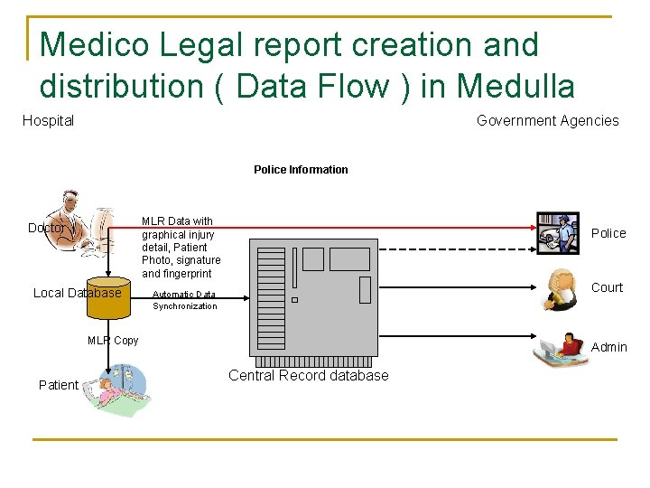 Medico Legal report creation and distribution ( Data Flow ) in Medulla Hospital Government