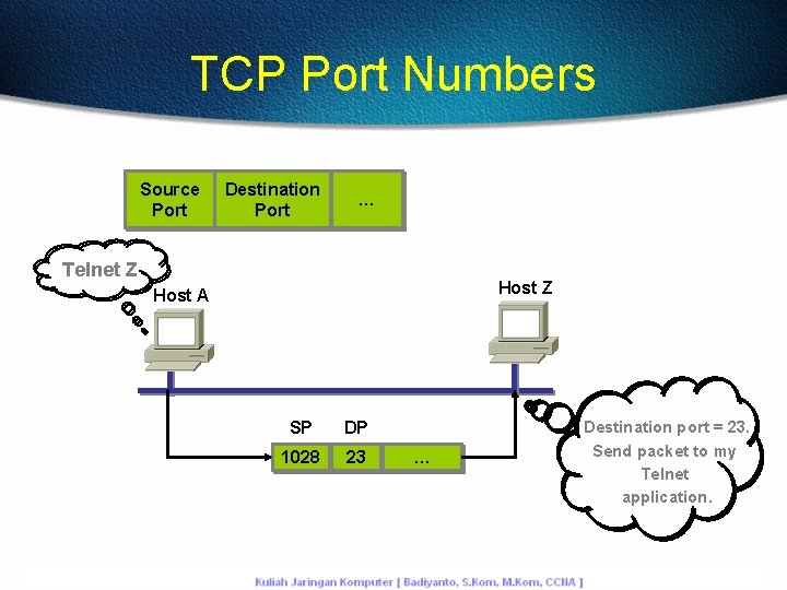 TCP Port Numbers Source Port Destination Port … Telnet Z Host A SP DP