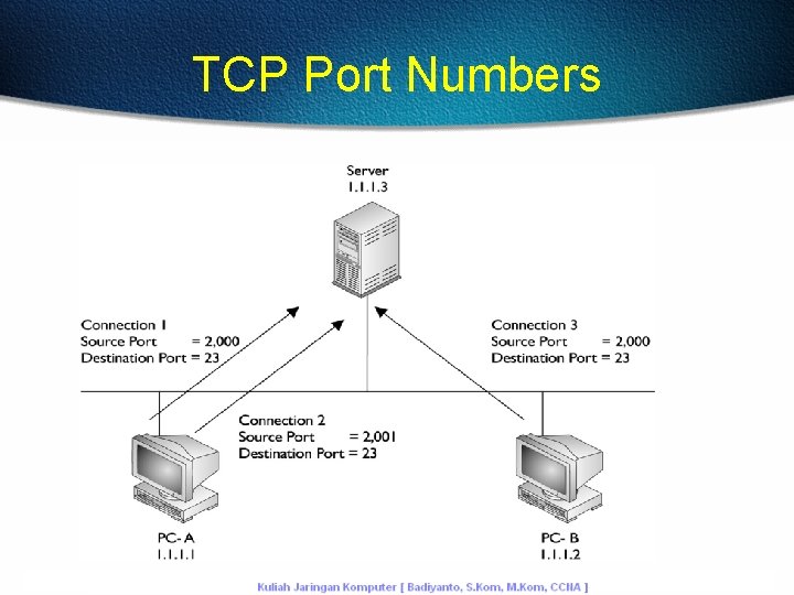 TCP Port Numbers 