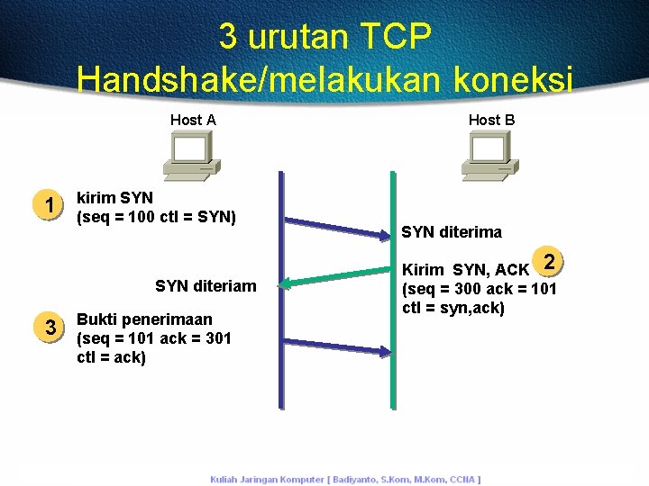 3 urutan TCP Handshake/melakukan koneksi Host A 1 kirim SYN (seq = 100 ctl