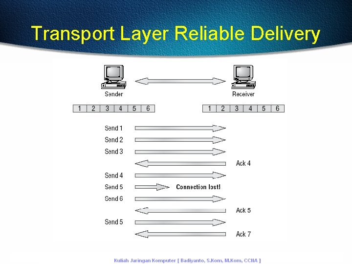 Transport Layer Reliable Delivery 