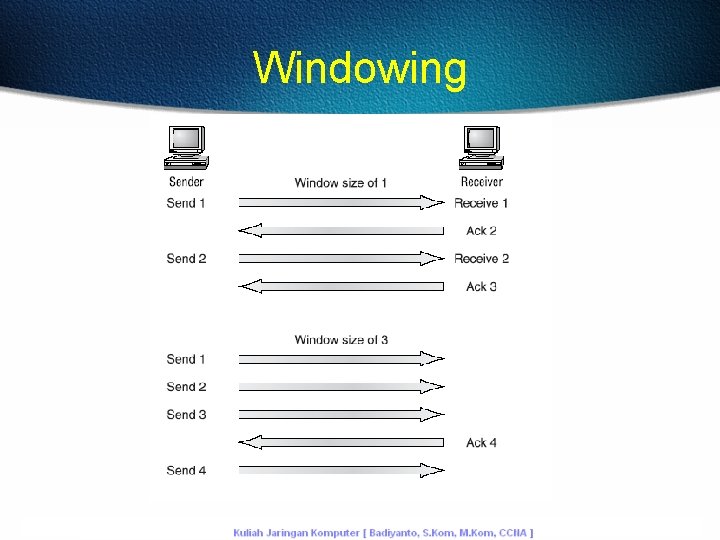 Windowing 