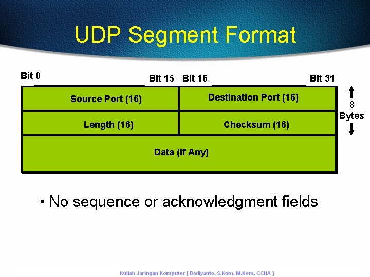 UDP Segment Format Bit 1 0 Bit 15 Bit 16 Source Port (16) Bit