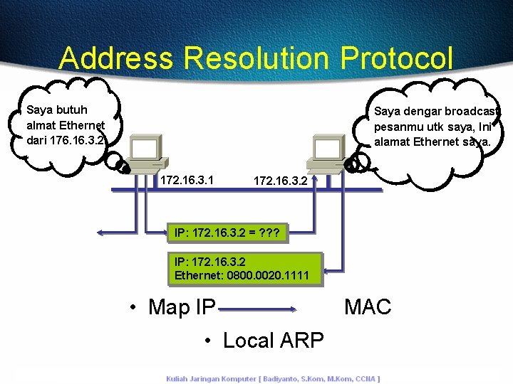 Address Resolution Protocol Saya butuh almat Ethernet dari 176. 16. 3. 2. Saya dengar