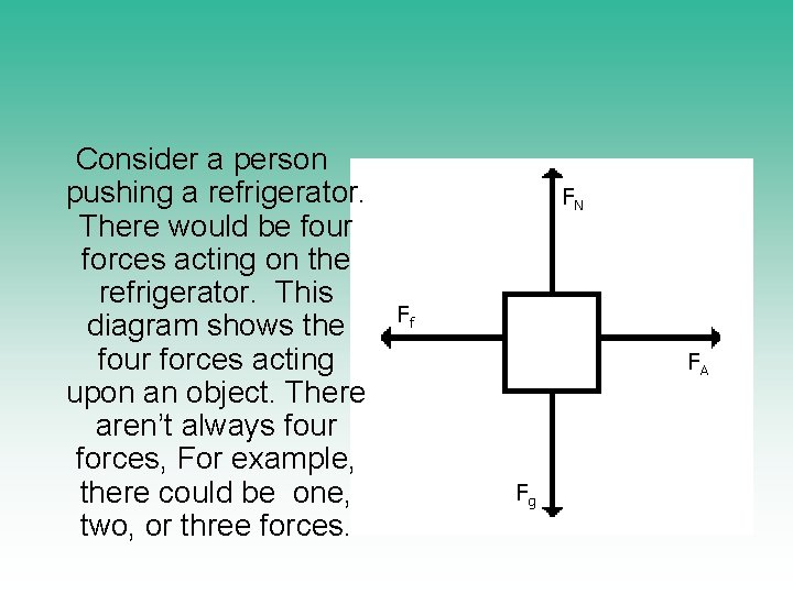 Consider a person pushing a refrigerator. There would be four forces acting on the