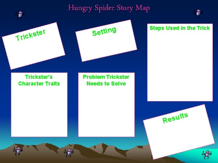 Hungry Spider Story Map te s k c i Tr r Trickster’s Character Traits