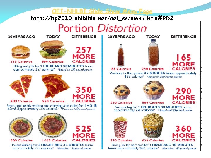 OEI-NHLBI Slide Show Menu Page http: //hp 2010. nhlbihin. net/oei_ss/menu. htm#PD 2 